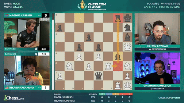 carlsen-nakamura-1747859510-3504-1747859556.gif