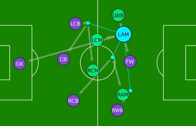 Biểu đồ những đường chuyên của Wolves tại Ngoại hạng Anh mùa 2024-2025. Ảnh: Premier League