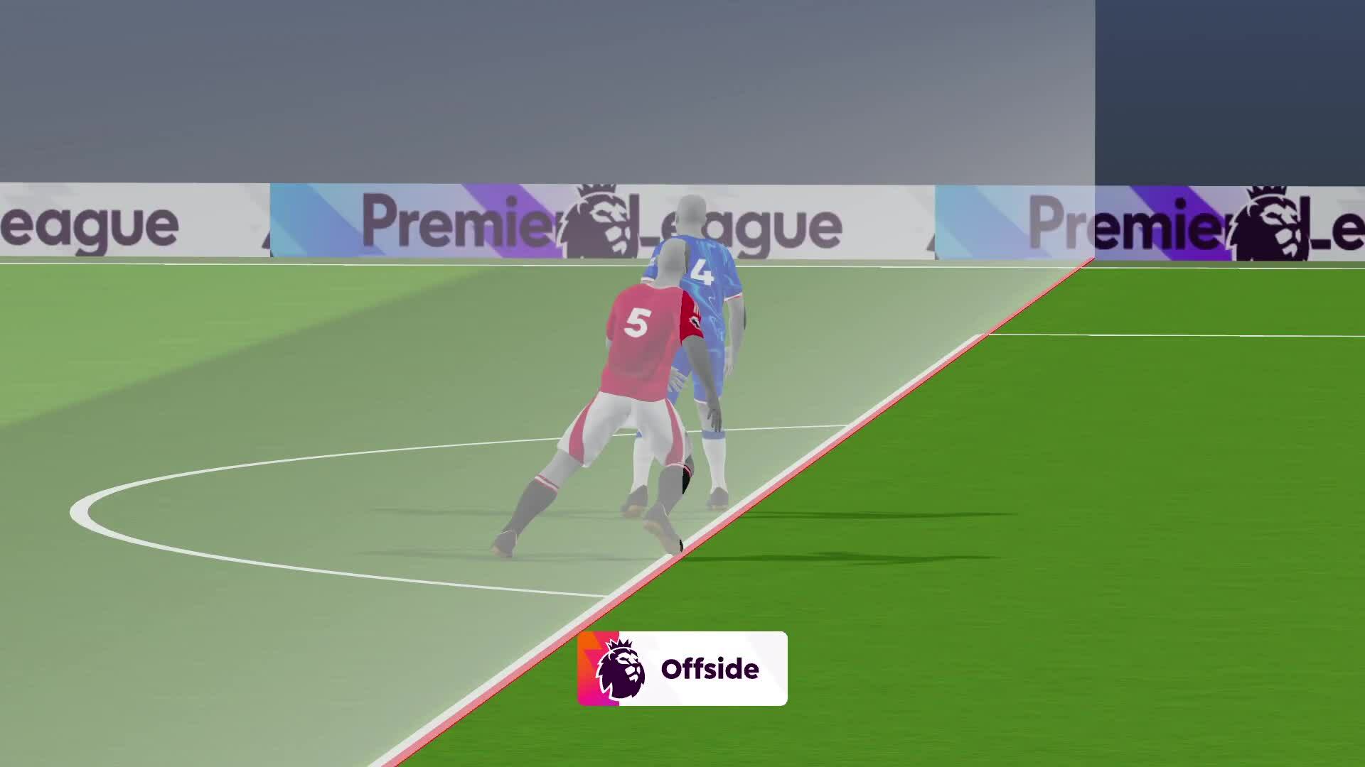Đồ họa tình huống Maguire mất bàn vì lỗi việt vị