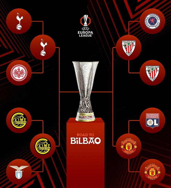 Nhánh đấu Europa League đến vòng bán kết.