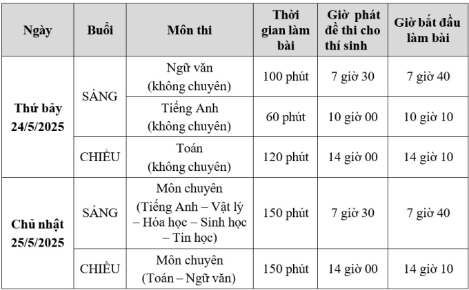 1 chọi 6 để vào vào lớp 10 trường Phổ thông Năng khiếu