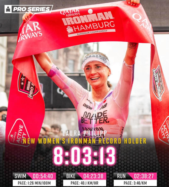Thành tích của Laura Philipp khi vô địch giải vô địch châu Âu Ironman năm 2025 tại Hamburg.
